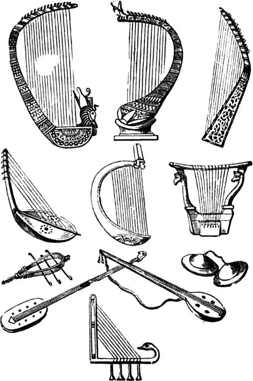 Saiteninstrumente von den ägyptischen Denkmälern
