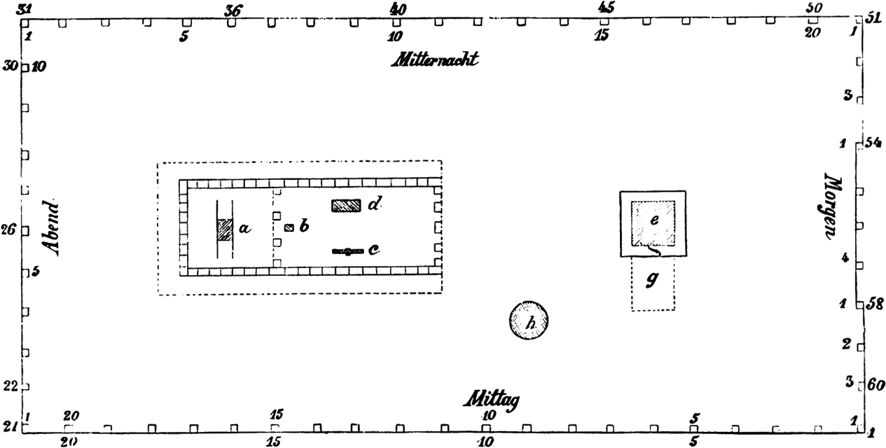 Grundriß der Stiftshütte und des Dorhoss
