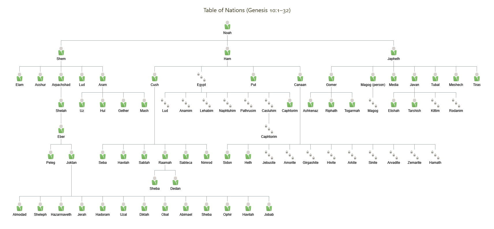 Table of Nations
