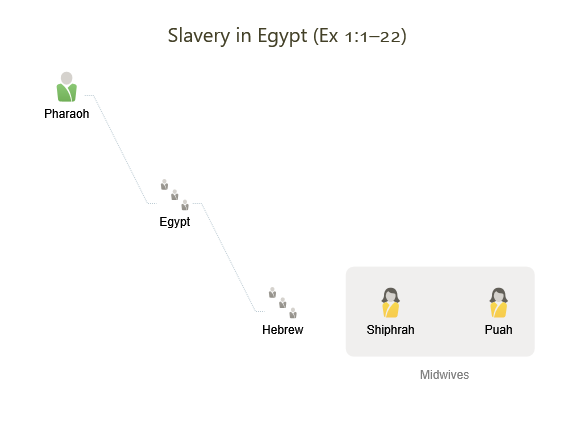 Slavery in Egypt
