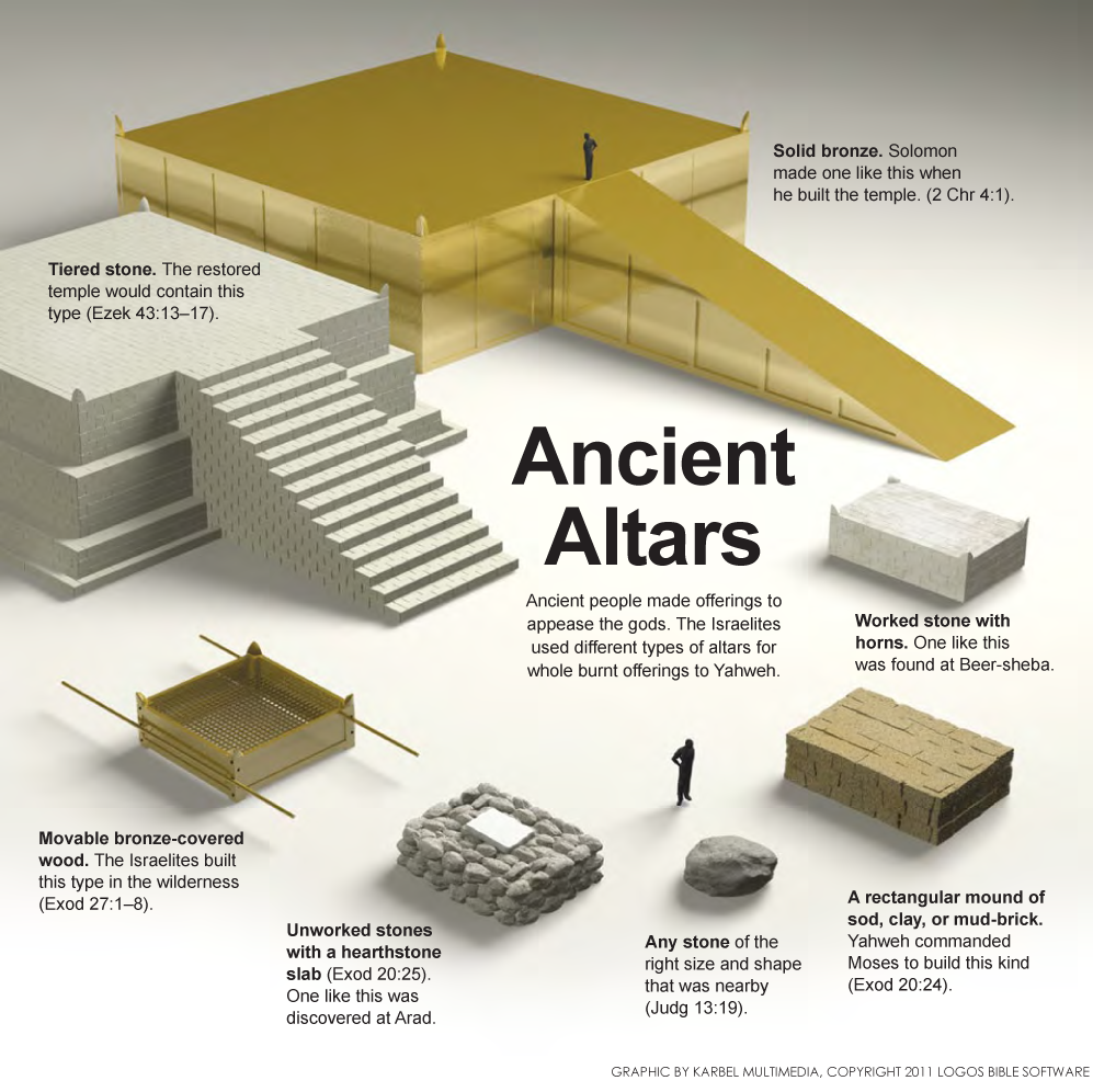Ancient Altars
