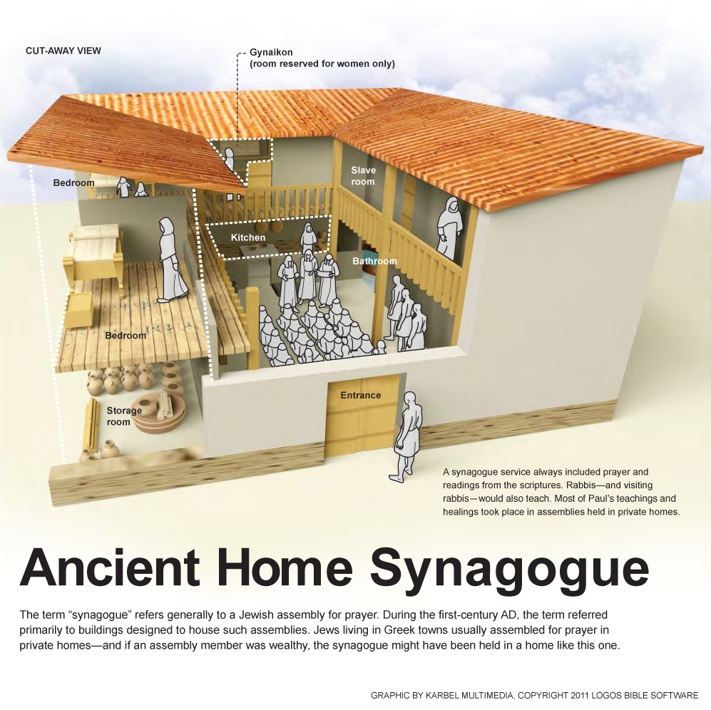 Ancient Home Synagogue
