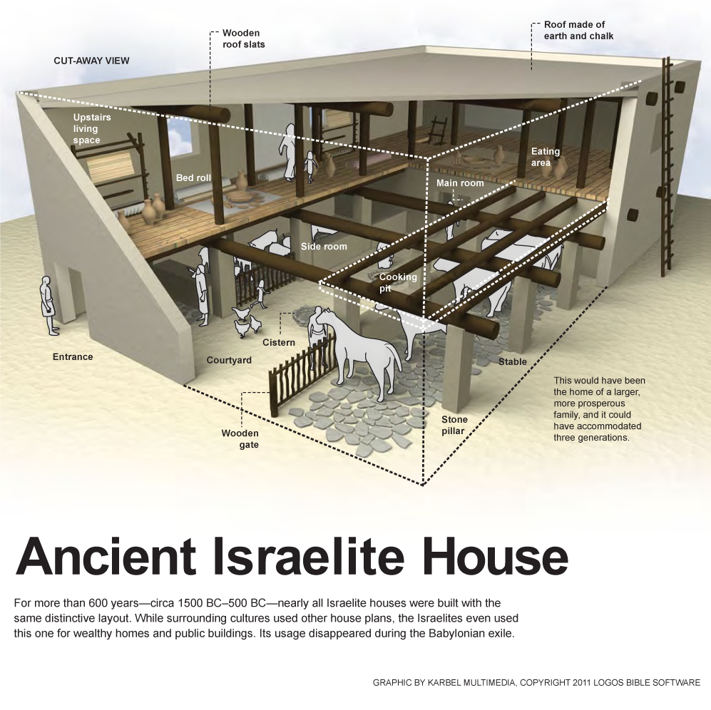 Ancient Israelite House
