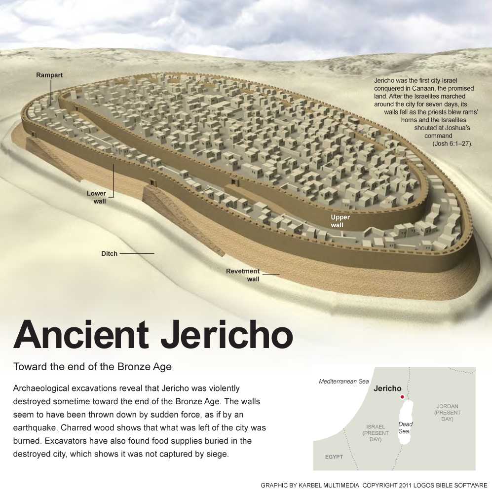 Ancient Jericho
