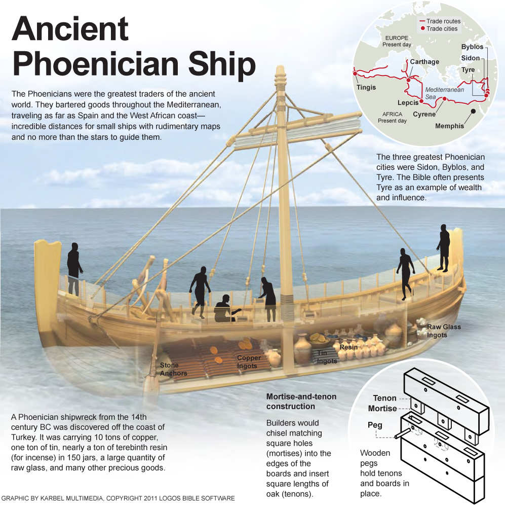 Ancient Phoenician Ship
