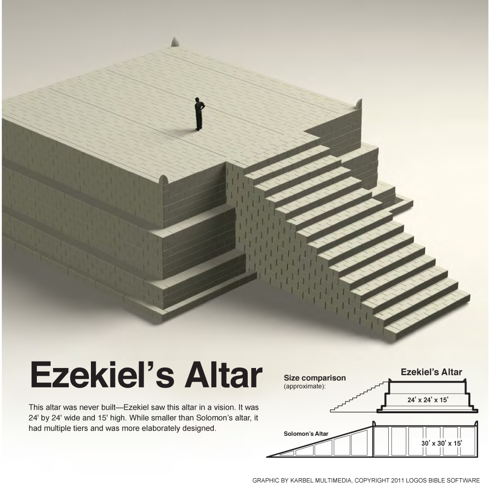 Ezekiel’s Altar
