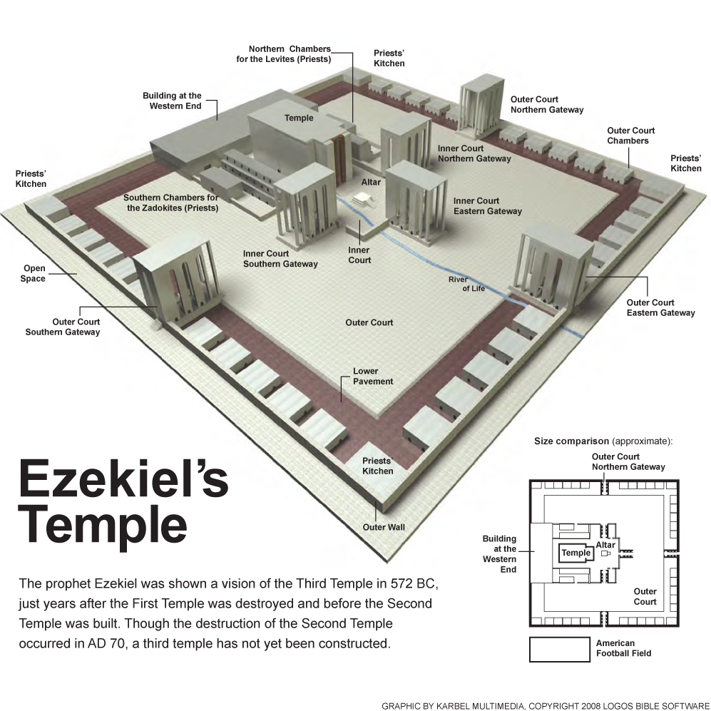 Ezekiel’s Temple
