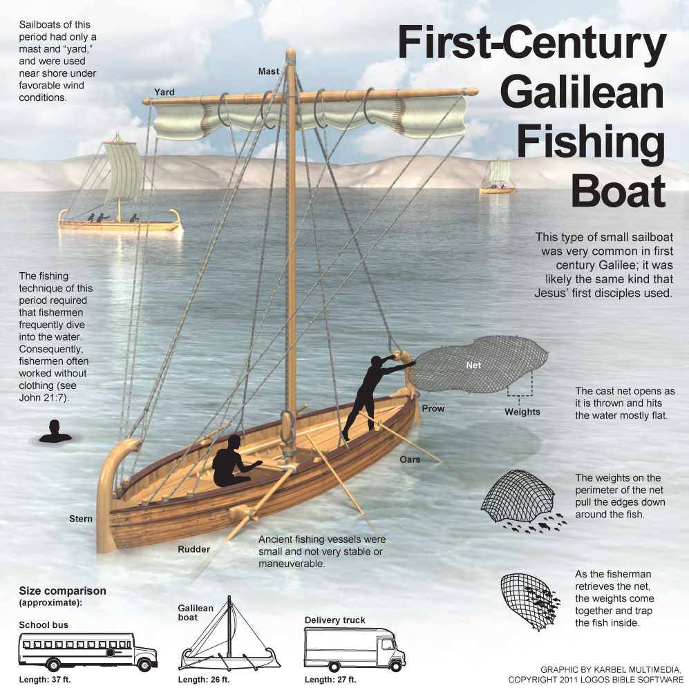 First-Century Galilean Fishing Boat
