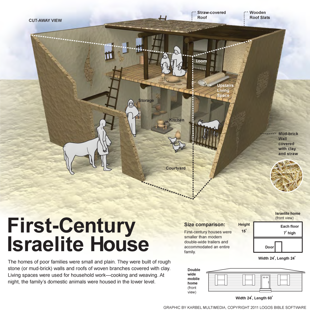 First-Century Israelite House
