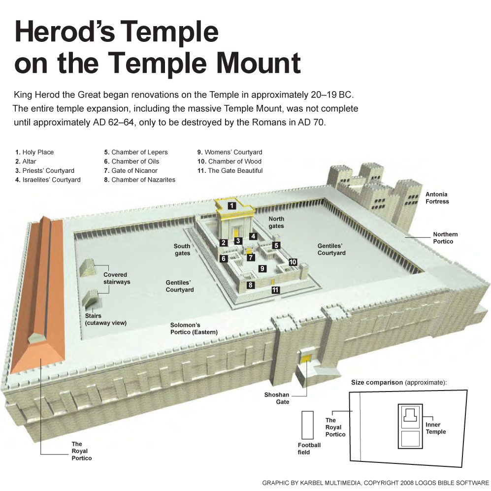 Herod’s Temple on the Temple Mount
