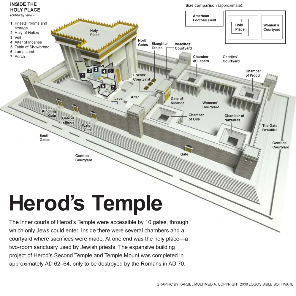 Herod’s Temple
