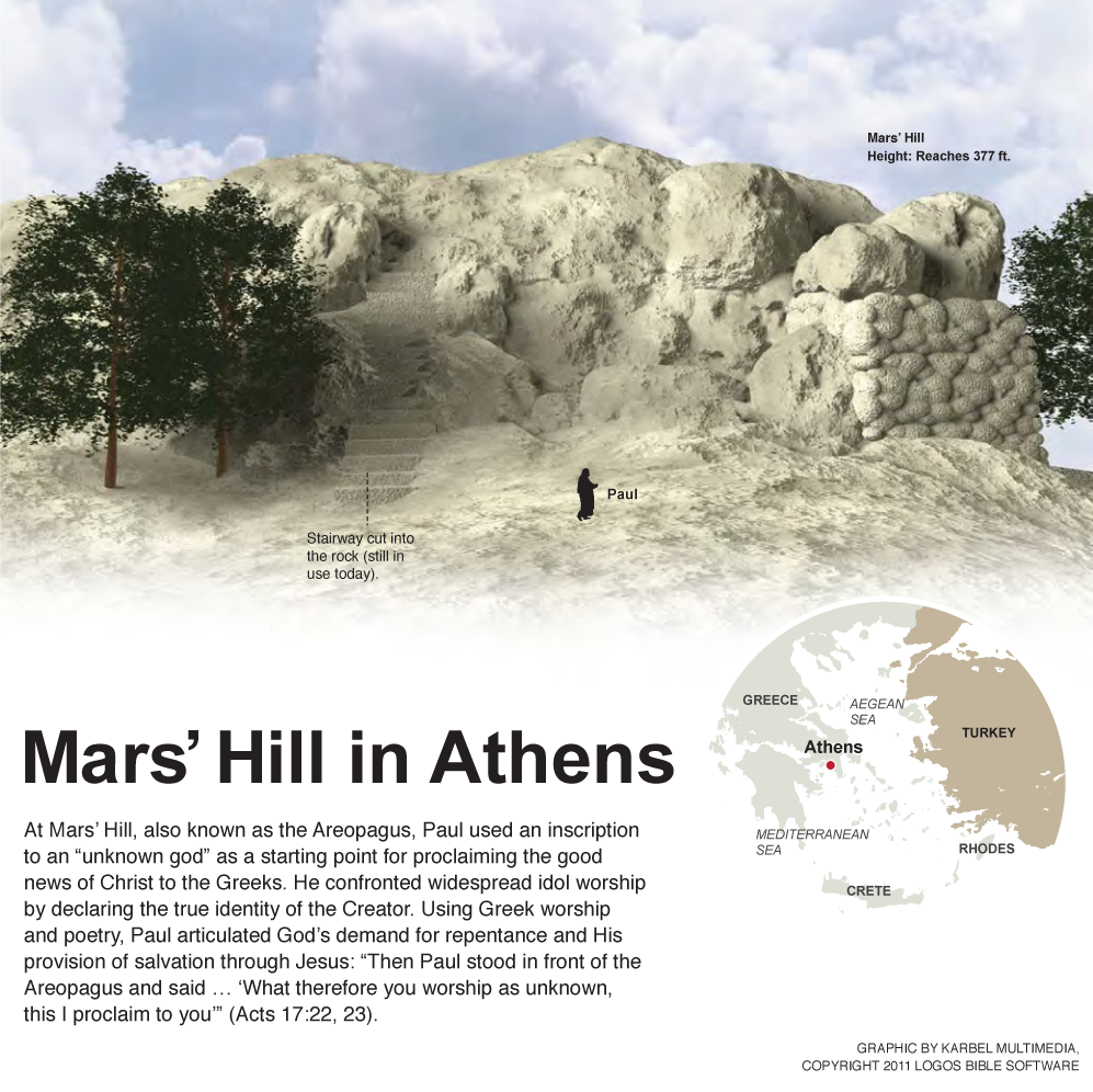 Mars’ Hill in Athens
