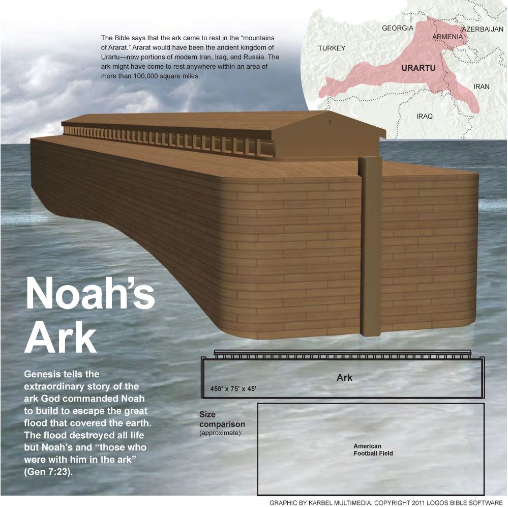 Noah’s Ark
