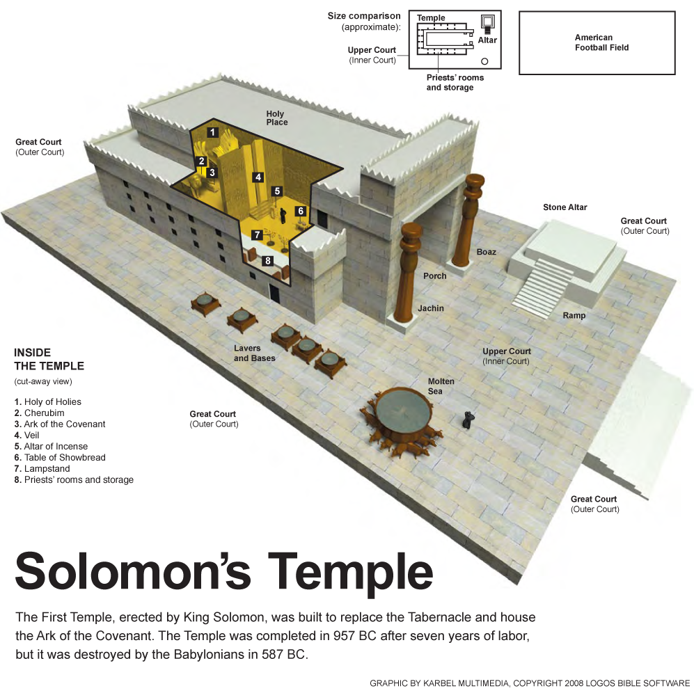 Solomon’s Temple
