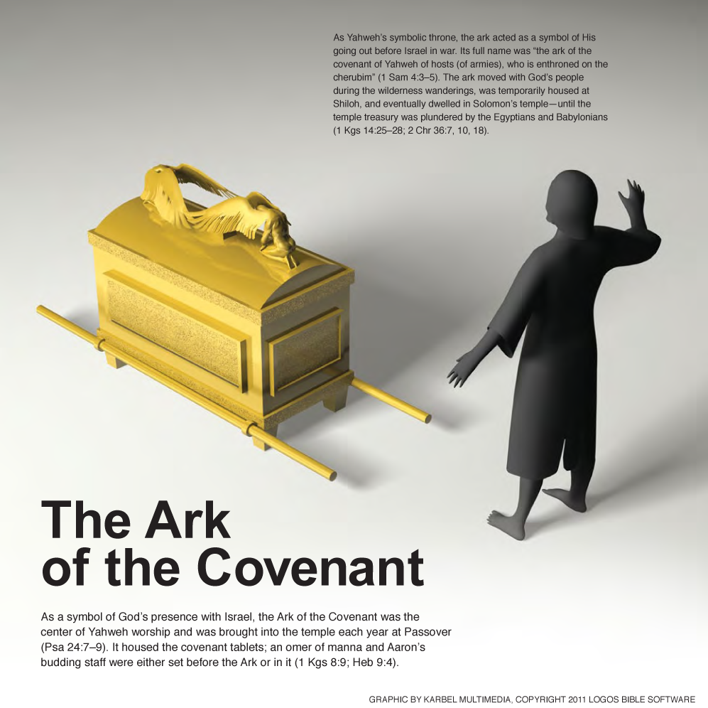 The Ark of the Covenant
