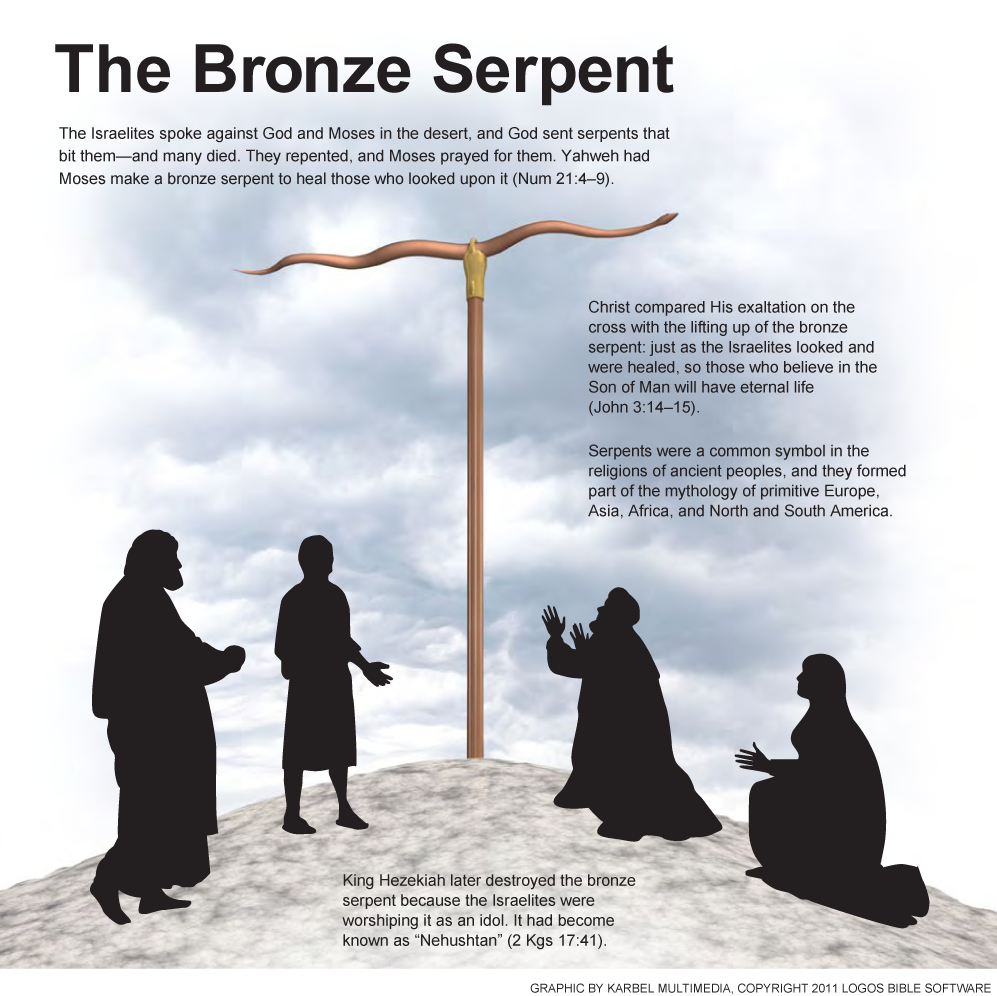 The Bronze Serpent
