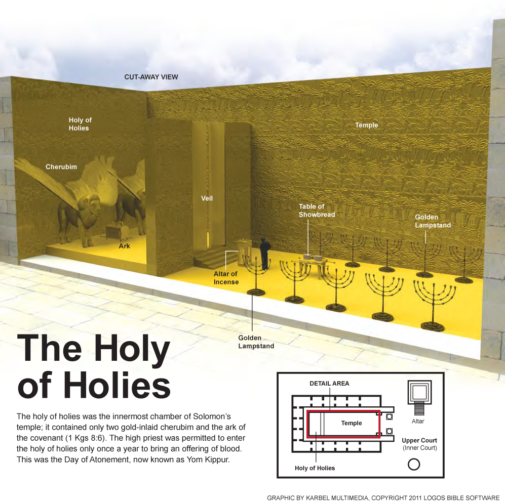 The Holy of Holies

