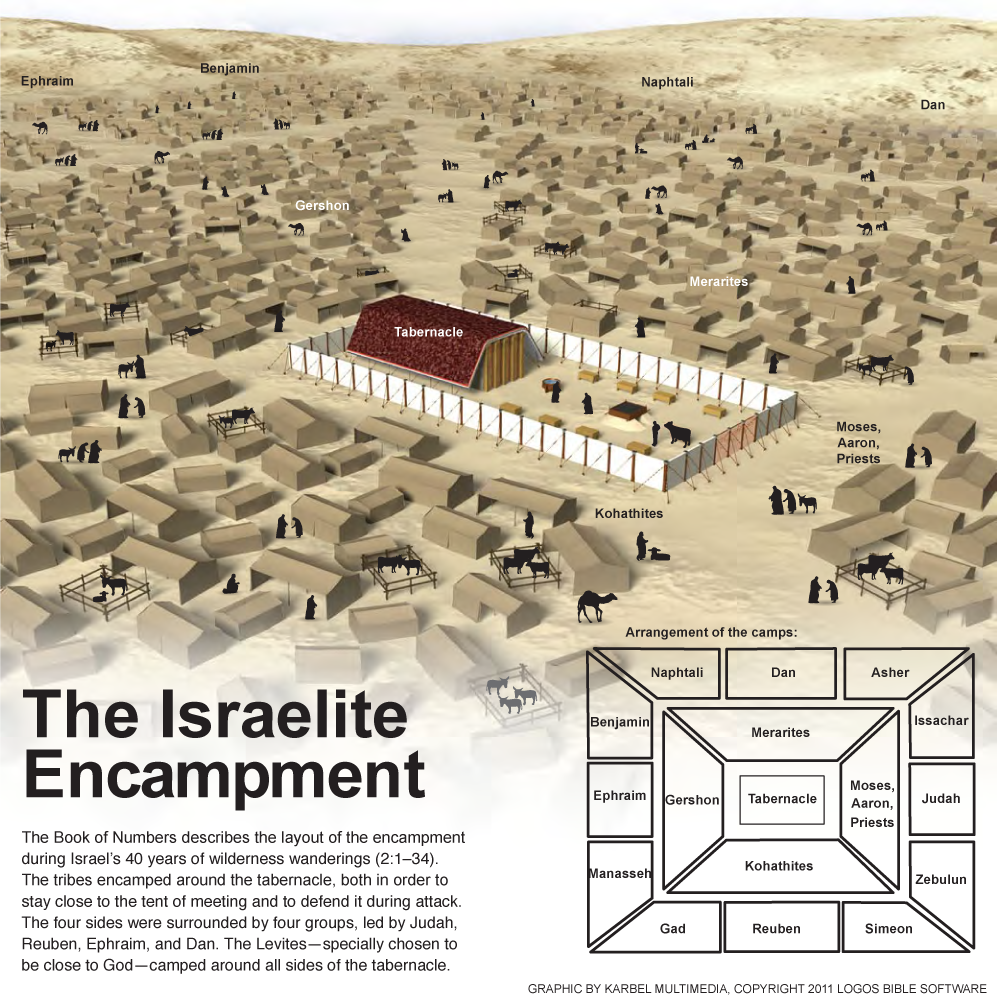 The Israelite Encampment
