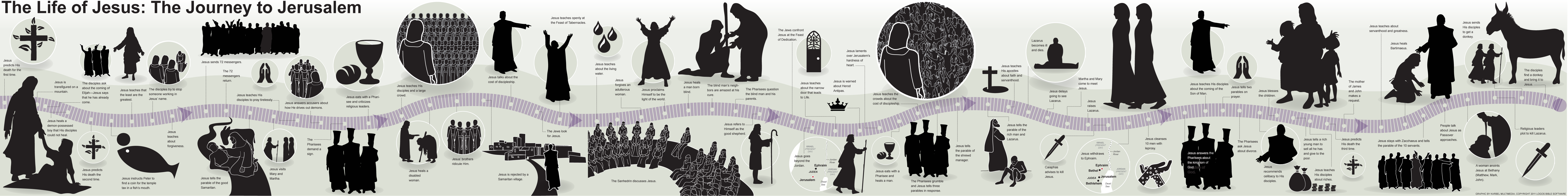 The Life of Jesus: The Journey to Jerusalem

