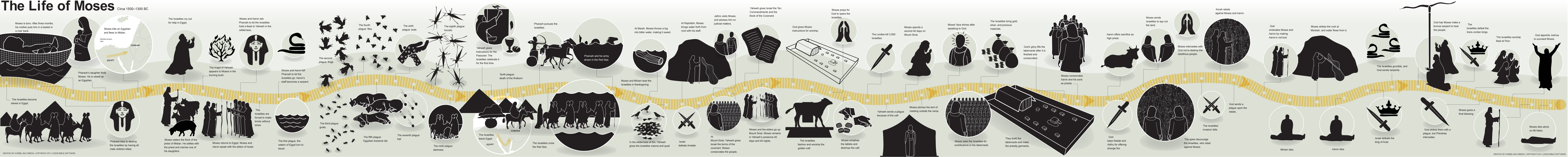 The Life of Moses

