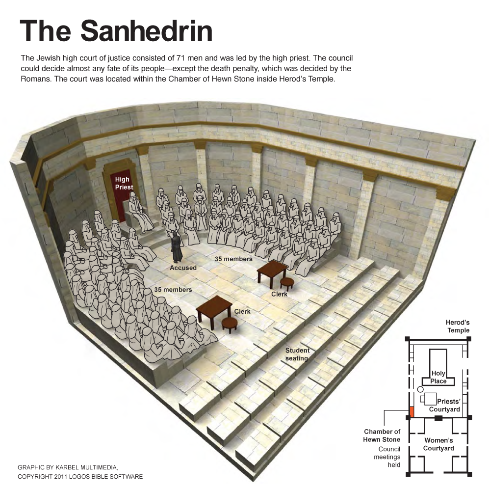 The Sanhedrin
