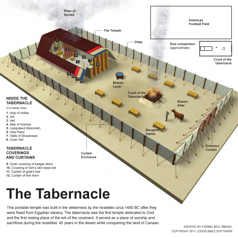 The Tabernacle
