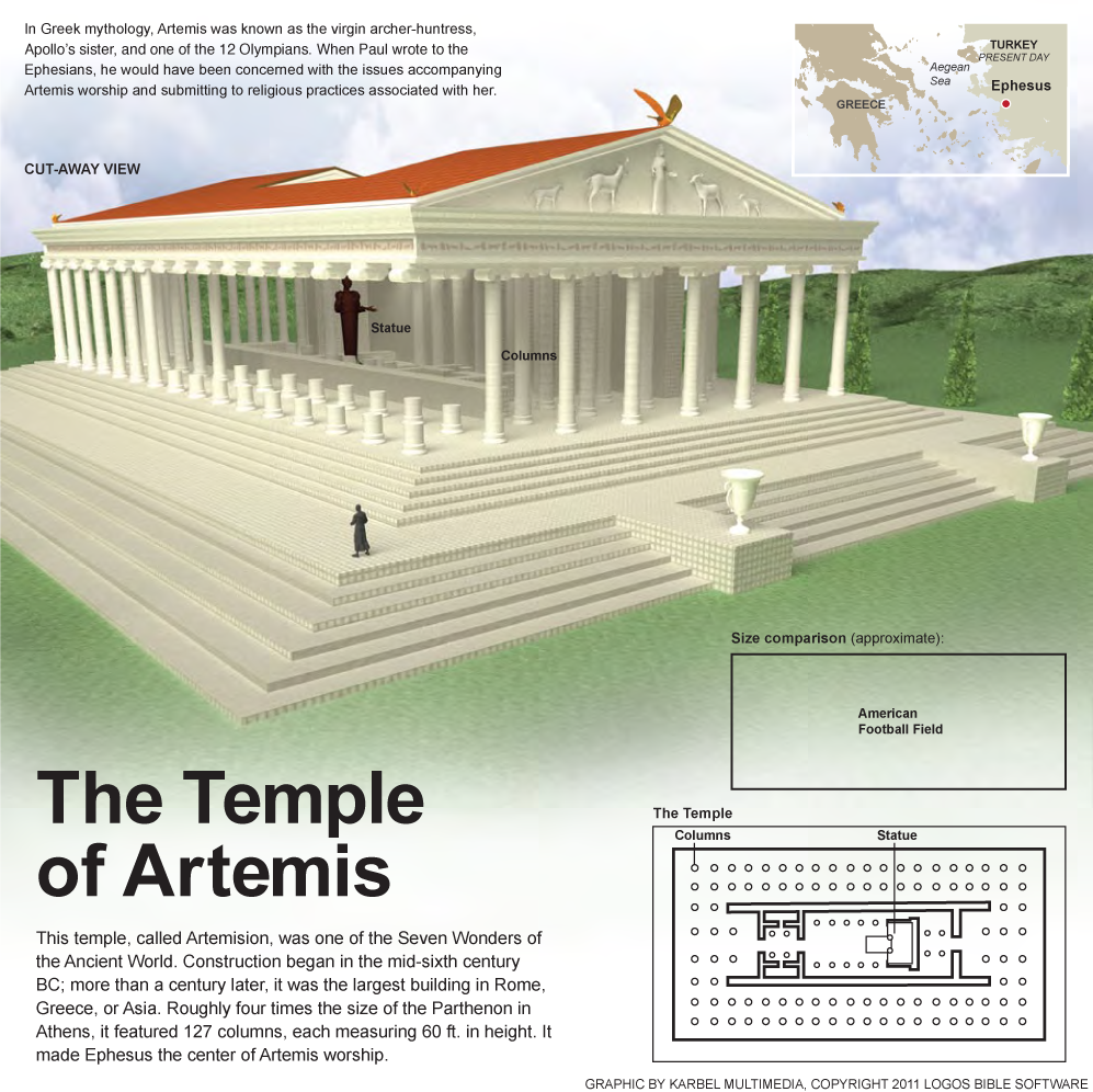 The Temple of Artemis
