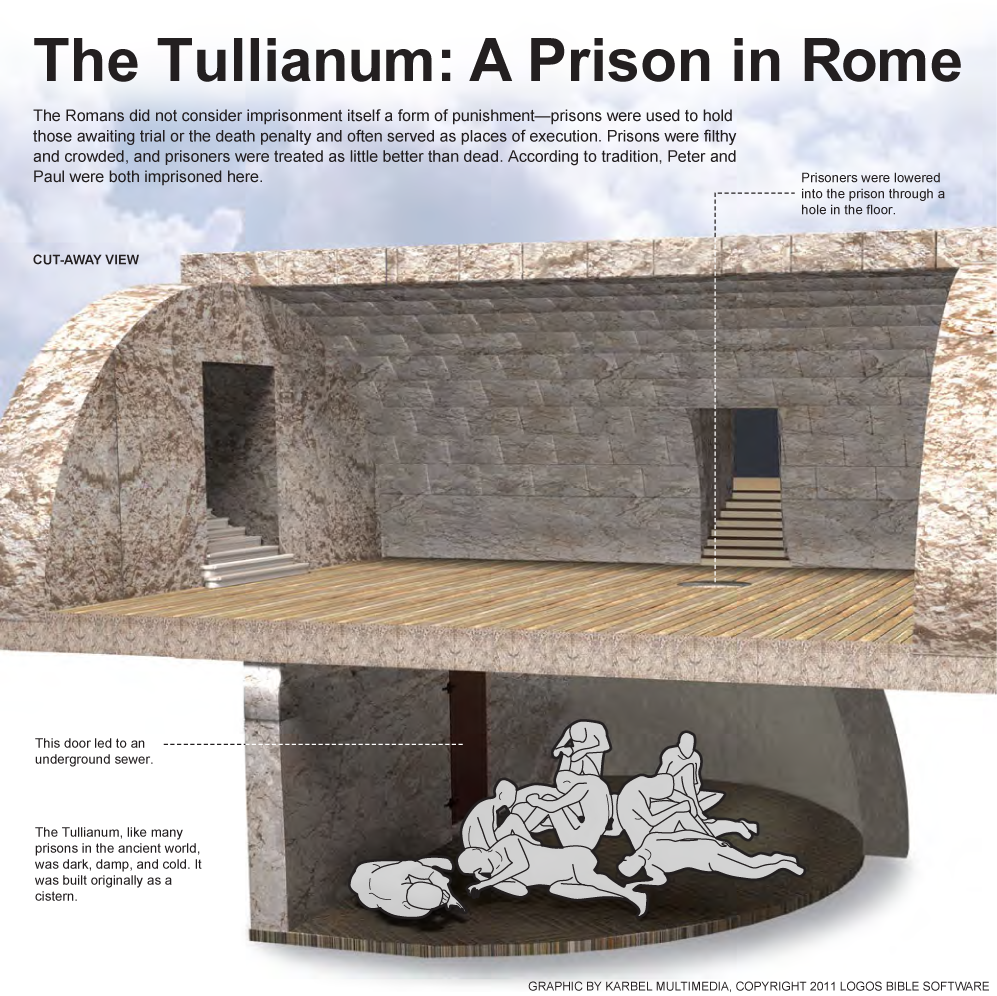 The Tullianum: A Prison in Rome
